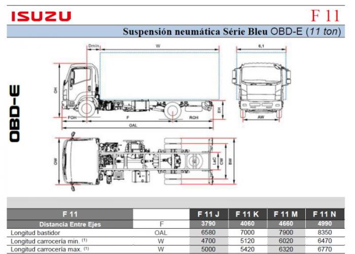 Fichas técnicas y Listado precios F11 Susp. Neu.