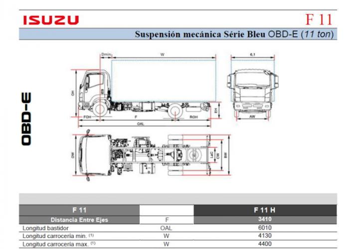 Fichas técnicas y Listado precios F11 Susp. Mec.