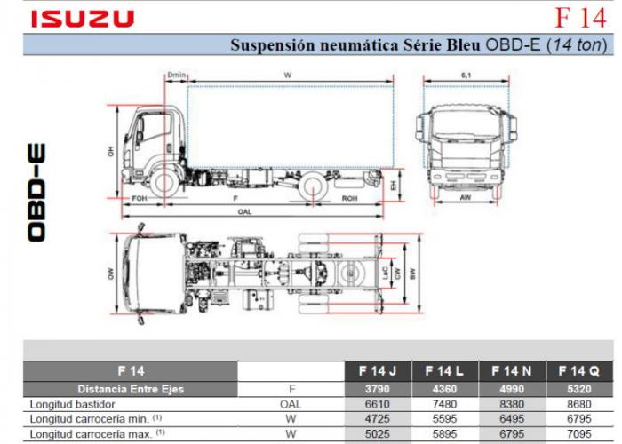 Fichas técnicas y Listado precios F14 Susp. Neu.