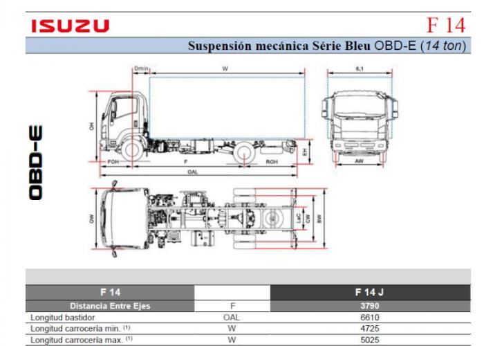 Fichas técnicas y Listado precios F14 Susp. Mecc.