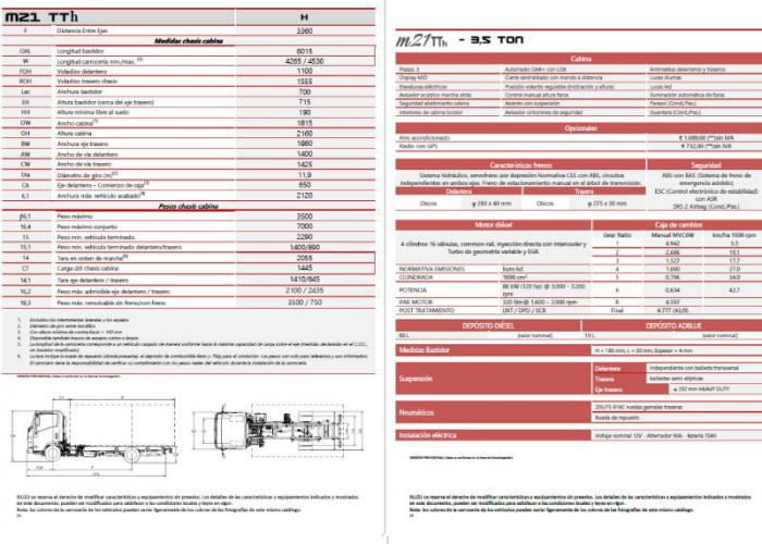 Fichas técnicas y Listado precios M21 TTh