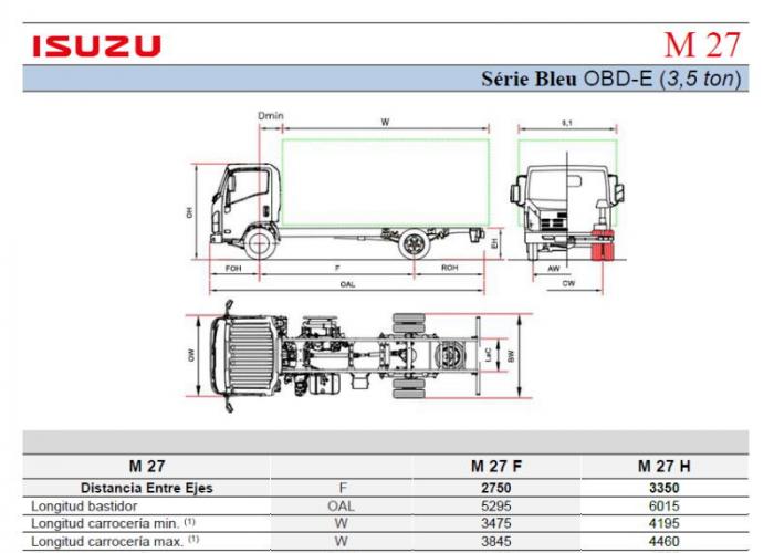 Fichas técnicas y Listado precios Isuzu M27