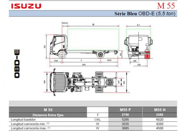 Fichas técnicas y Listado precios Isuzu M55