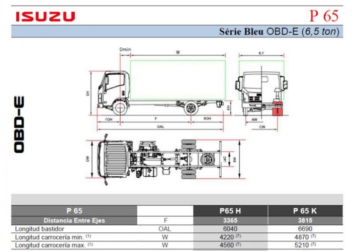 Fichas técnicas y Listado precios Isuzu P65