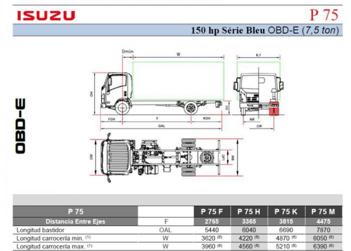 Fichas técnicas y Listado precios Isuzu P75 150 hp