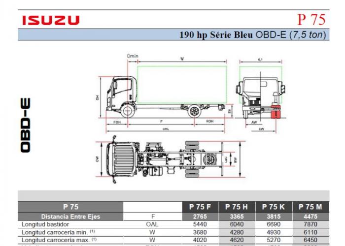 Fichas técnicas y Listado precios Isuzu P75 190 hp