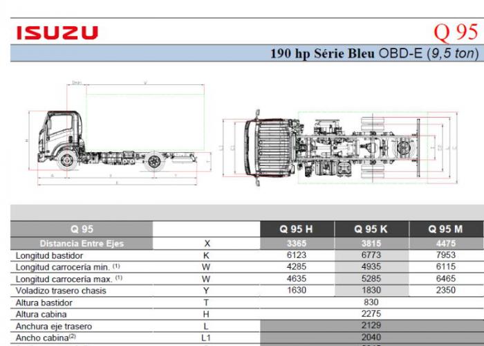 Fichas técnicas y Listado precios Isuzu Q95