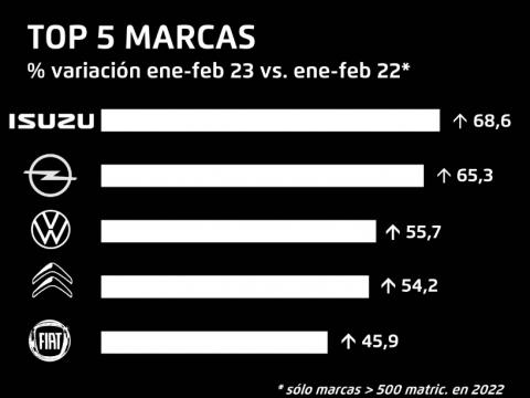 Incremento Acumulado.jpg