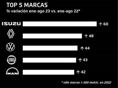 Incremento acumulado a Agosto 23.jpg